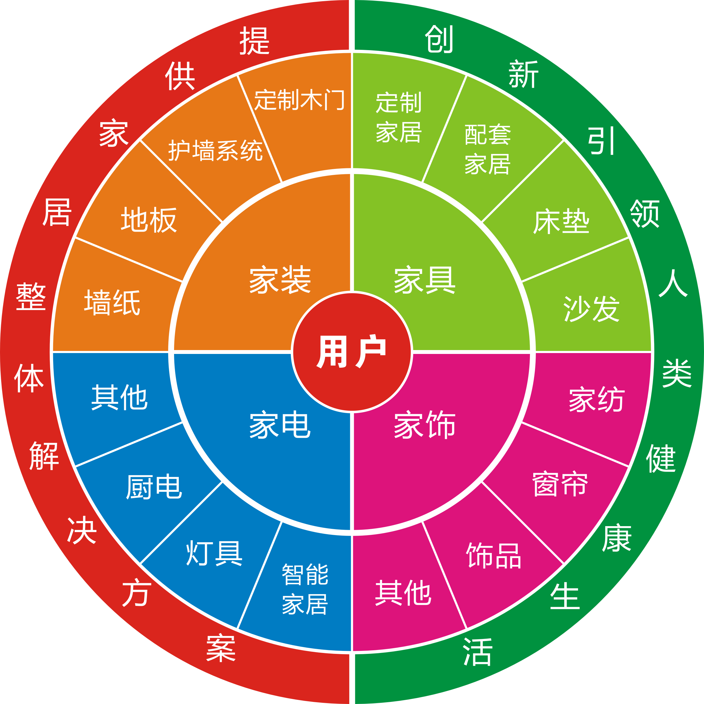 舊房改造市場(chǎng)怎么樣？做舊房改造生意利潤(rùn)高嗎？