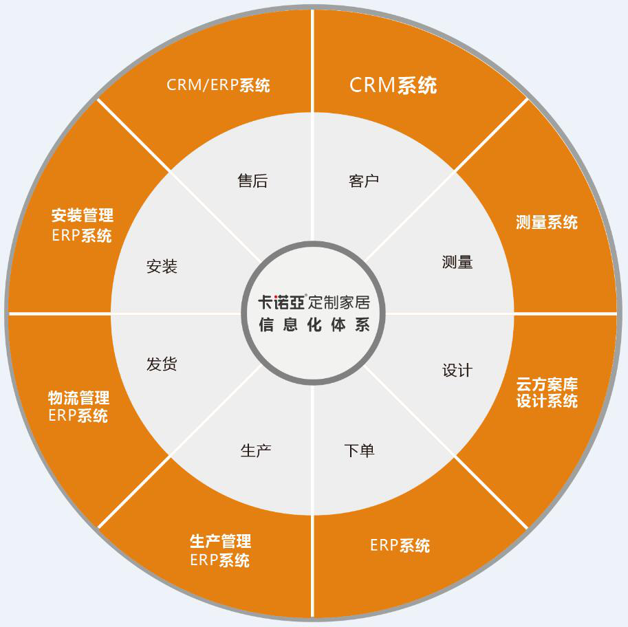 如何開發(fā)舊房改造市場？舊房改造市場開發(fā)需要哪些條件？